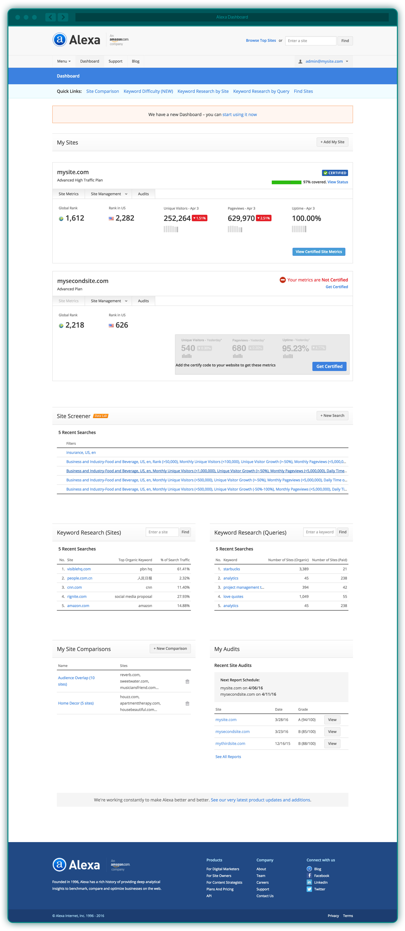 Alexa Dashboard before 2016